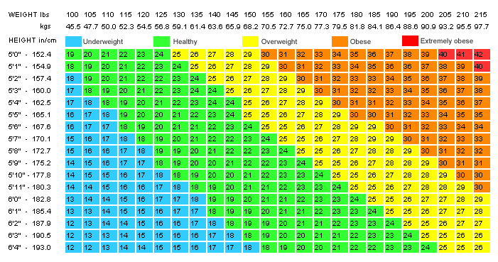 Bmi Chart Kilograms